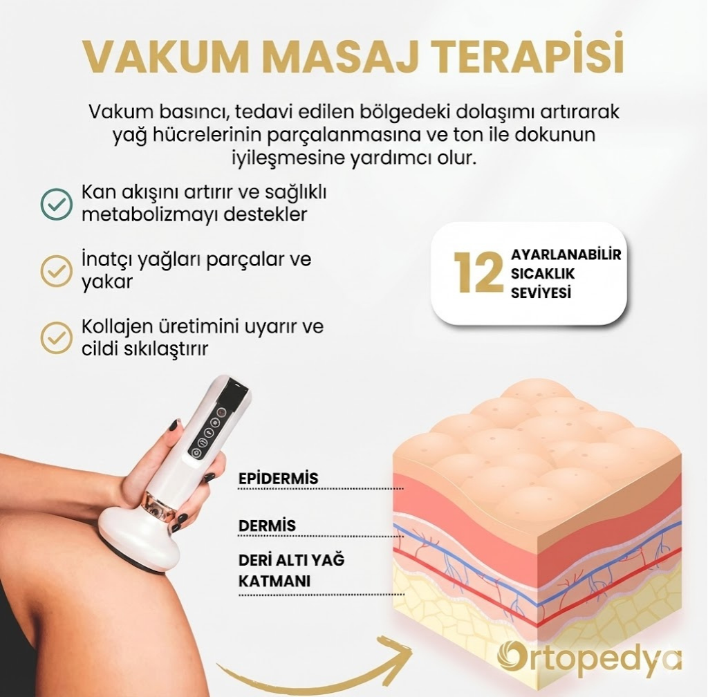 Ortopedya™ Selülit Masaj Aleti