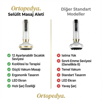 Ortopedya™ Selülit Masaj Aleti