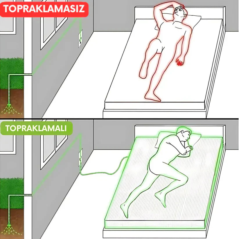 Ortopedya™ Lastikli Topraklanma Çarşafı (tam)