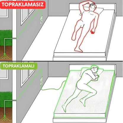 Ortopedya™ Lastikli Topraklanma Çarşafı (tam)