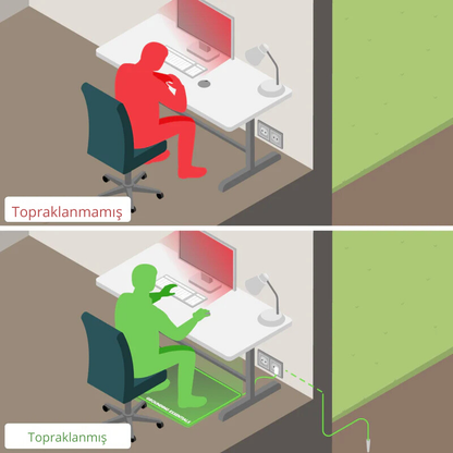 Ortopedya™ Topraklanma Matı